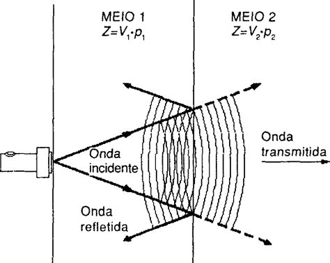  Coda 231: Uma Sinfonia de Ruídos Através de Ondas Sônicas Desestruturadas